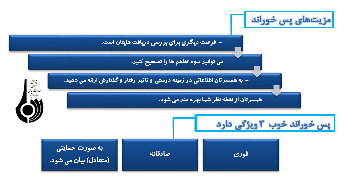 روش ها و راهکارهاي دوام زندگي زوجين (1) روش ها و راهکارهاي دوام زندگي زوجين (1)