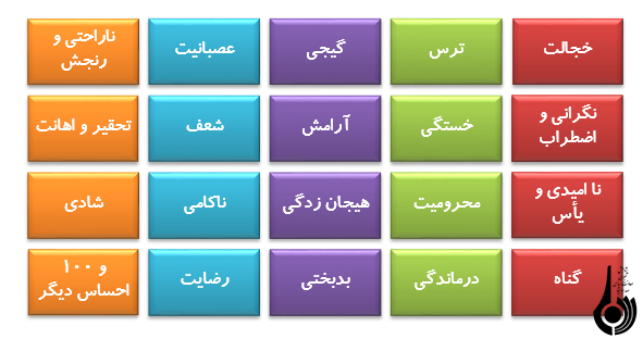 روش‌ها و راهکارهاي دوام زندگي زوجين (3)