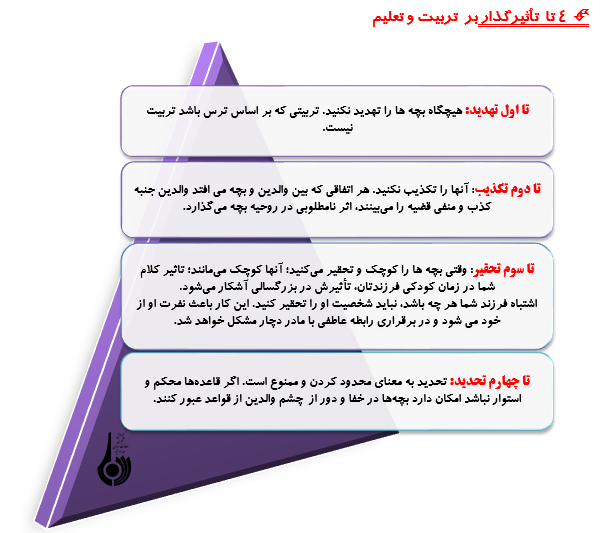 سه میم منفی؛سه میم مثبت؛4 ت تأثيرگذار؛ده اصل ارتباطي والدين باکودکان(2) سه میم منفی؛سه میم مثبت؛4 ت تأثيرگذار؛ده اصل ارتباطي والدين باکودکان(2)