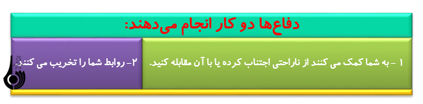 روشها و راهکارهای دوام زندگی زوجین ( مهارت مقابله با دفاع های ناکارآمد) روشها و راهکارهای دوام زندگی زوجین ( مهارت مقابله با دفاع های ناکارآمد)