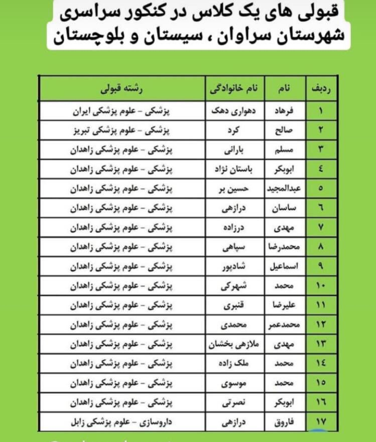 شاهکار سراوانی‌ها در کنکور سراسری