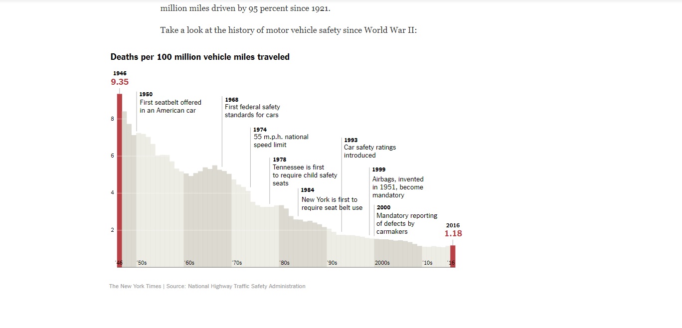 آمریکا، مرگبارترين کشور جهان