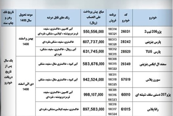 ایران‌خودرو با پیش‌فروش ۷ محصول+جزئیات