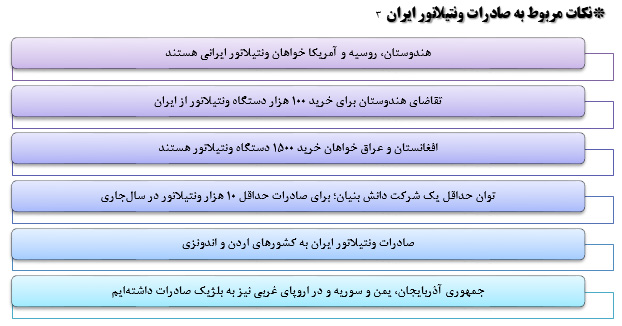 صادرات ونتیلاتور ایران