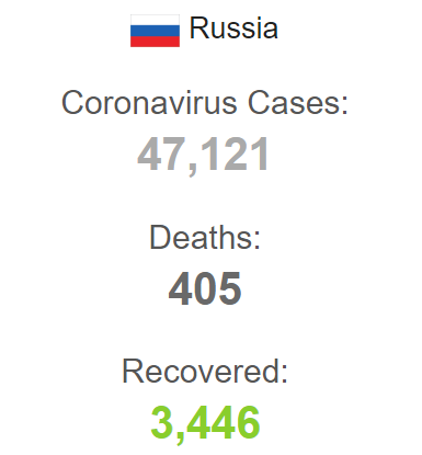 آخرين وضعيت آماري کرونا در روسيه