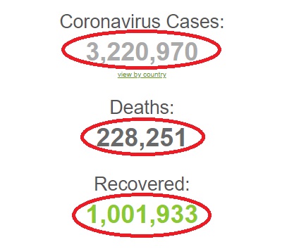 آمریکا آلوده‌ترین کشور جهان به ویروس کرونا