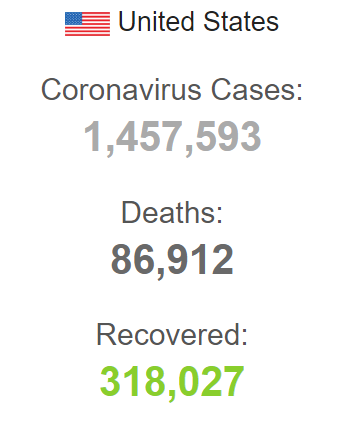 آمریکا در صدر فهرست قربانیان و مبتلایان کرونا