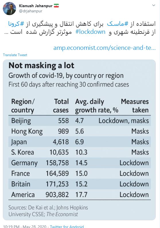 استفاده از ‎ماسک برای کاهش انتقال و پیشگیری از #‎کرونا از قرنطینه شهری موثرتر گزارش شده است