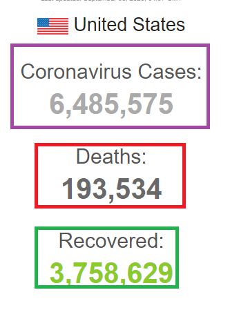 کالیفرنیا همچنان در صدر جدول کرونا در سراسر آمریکا