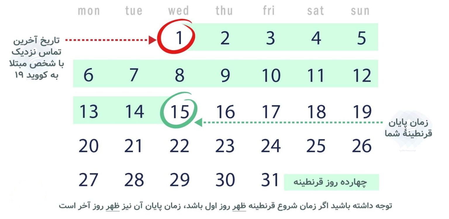 پایان قرنطینه خانگی چه شرایطی دارد؟