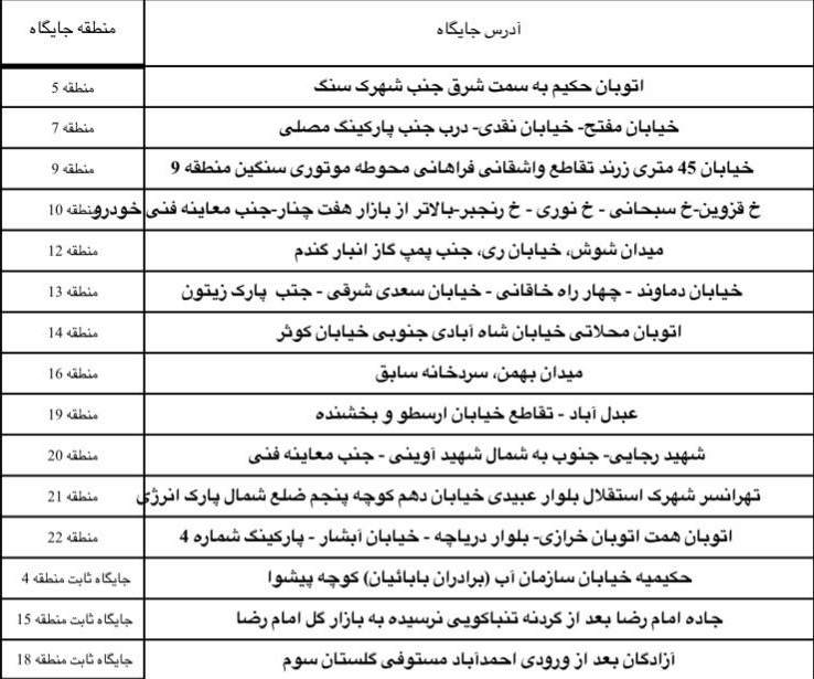 کشتارگاه‌ها، مراکز ثابت و سیار عرضه دام ویژه عید قربان ۱۴۰۰