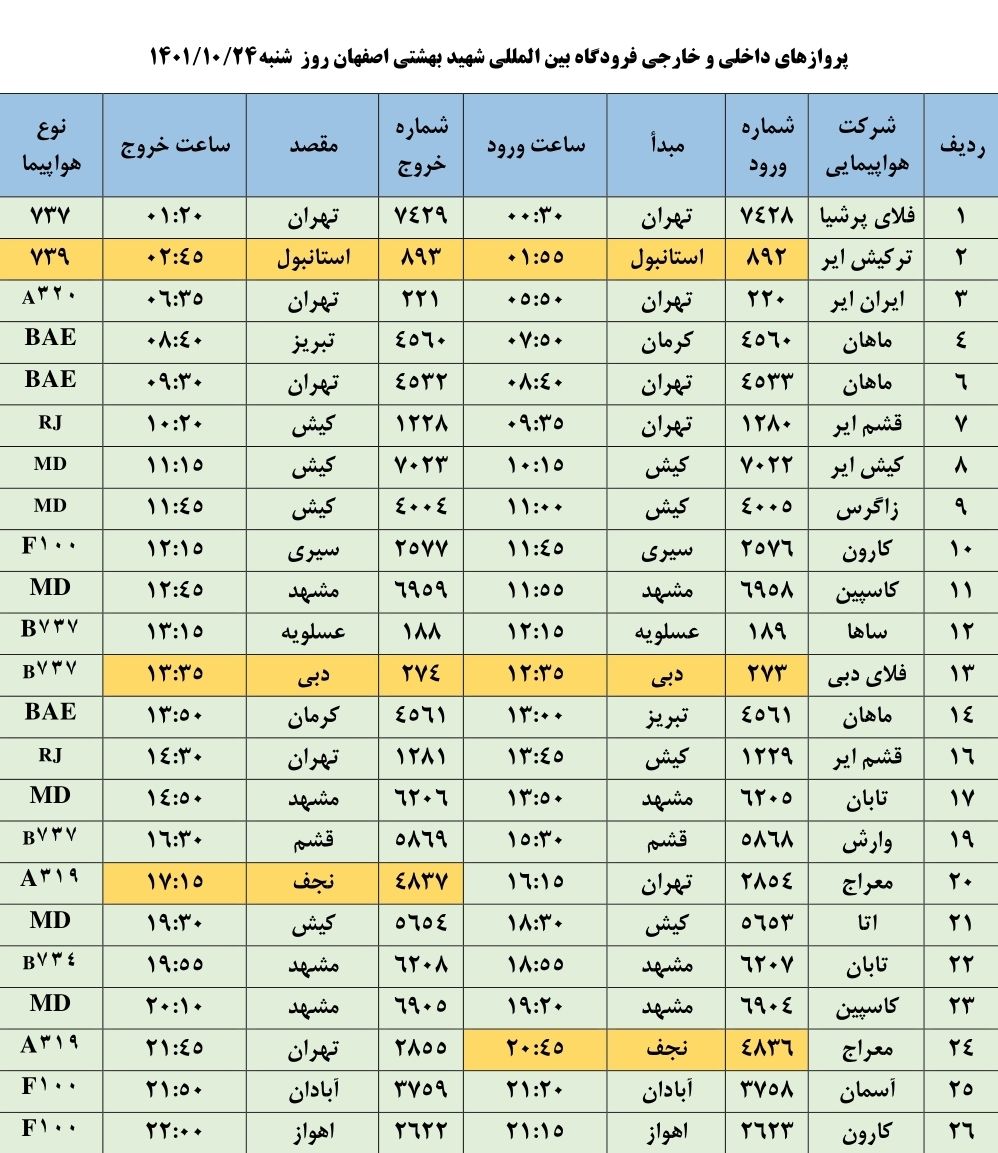 برنامه پرواز‌های روز شنبه بیست و چهارم دیماه ۱۴۰۱