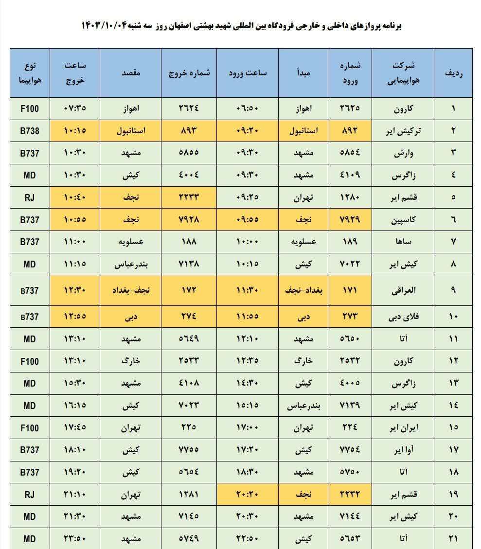 برنامه پرواز‌های فرودگاه اصفهان (چهارم دی ۱۴۰۳)