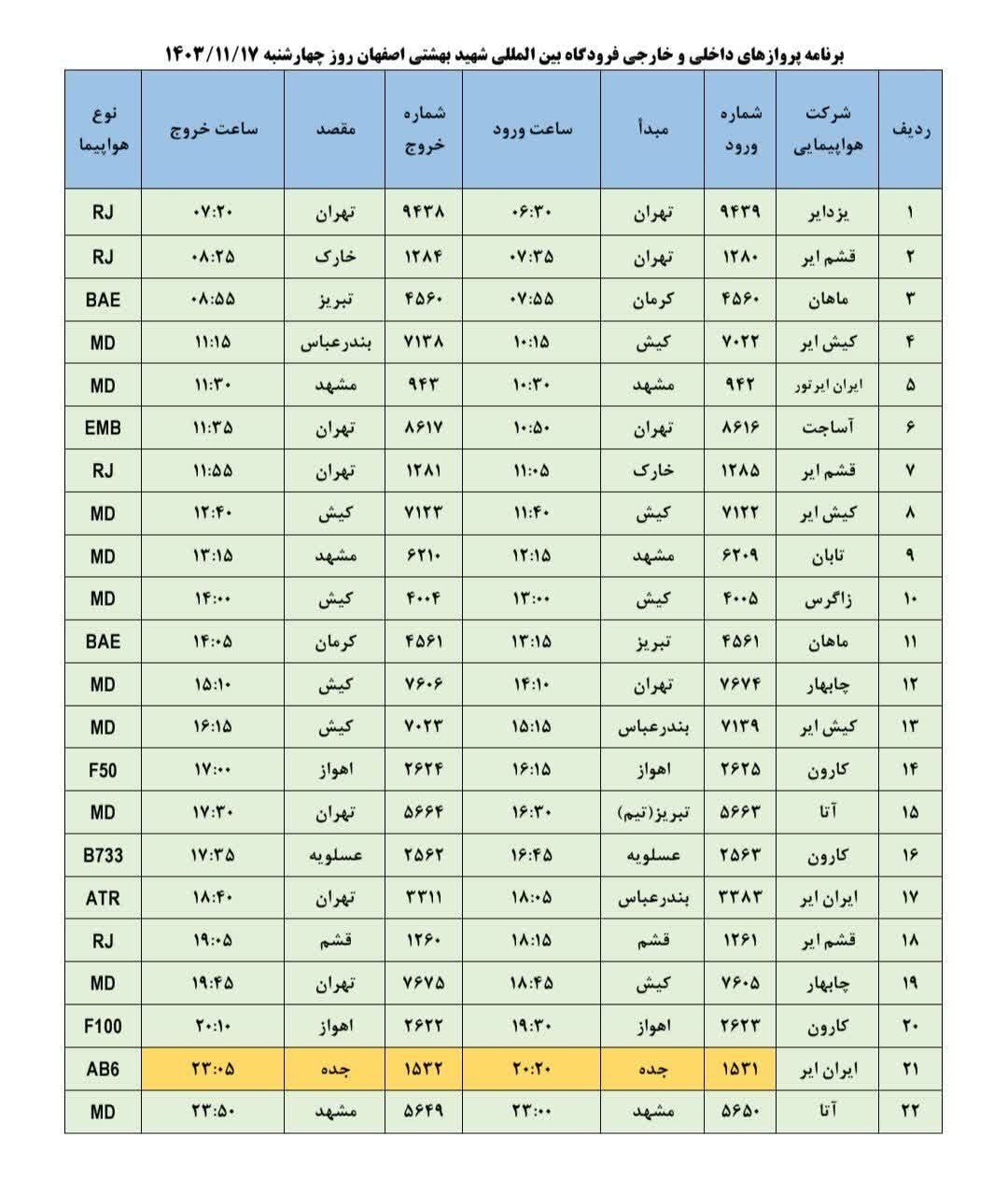 فهرست پرواز‌های فرودگاه اصفهان (هفدهم بهمن ۱۴۰۳)