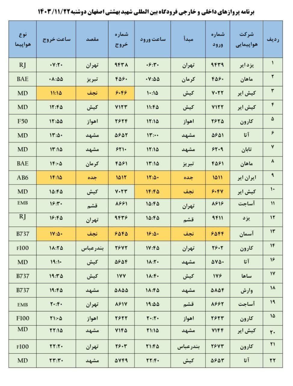 فهرست پرواز‌های فرودگاه اصفهان (بیست و دوم بهمن ۱۴۰۳)