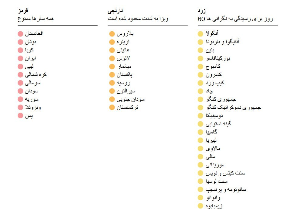 سفر ایرانیان به آمریکا مطلقا ممنوع خواهد شد