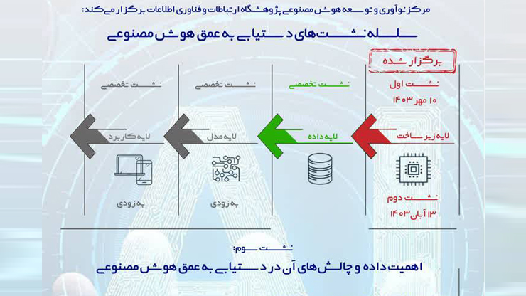 راه‌کار نوآورانه هوش مصنوعی برای پردازش داده‌های تصویری