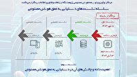 راهکار نوآورانه هوش مصنوعی برای پردازش داده‌های تصویری