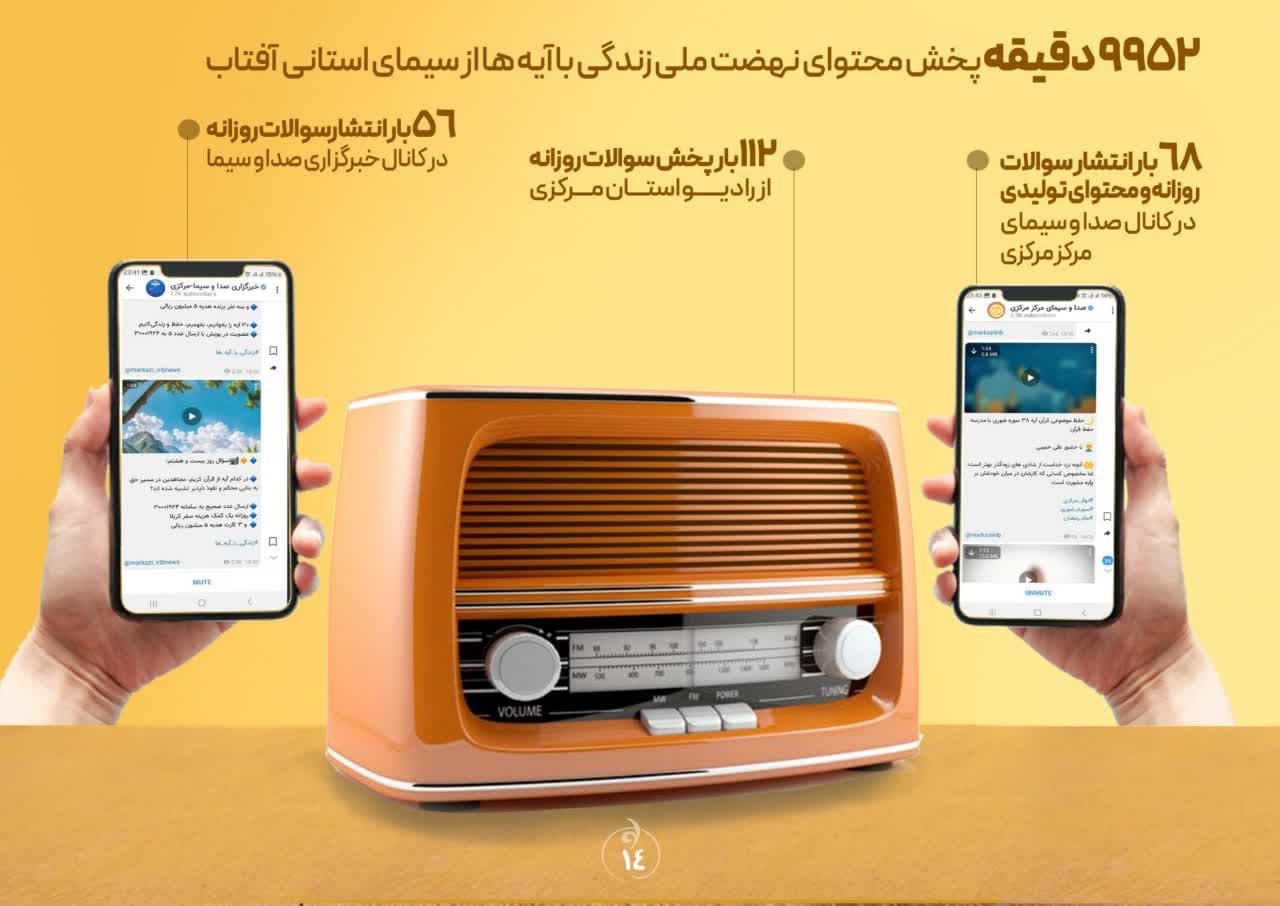 ویژه نامه «زندگی با آیه ها»