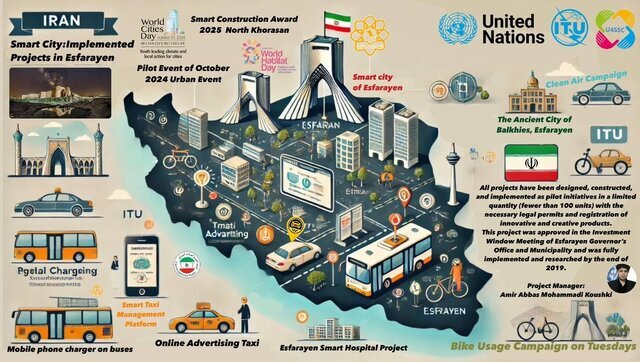 معرفی پایلوت نوآوری شهری اسفراین در سطح جهانی