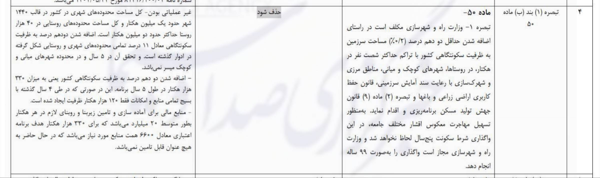 دولت عرضه زمین رایگان را از برنامه هفتم حذف می‌کند + سند